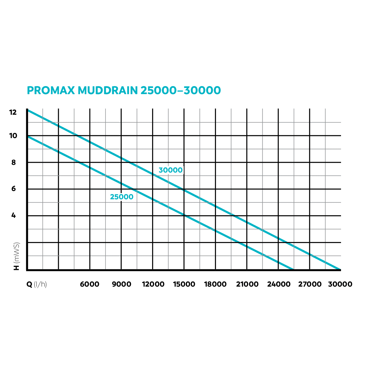 Oase Promax Muddrain Submersible Drainage Pump