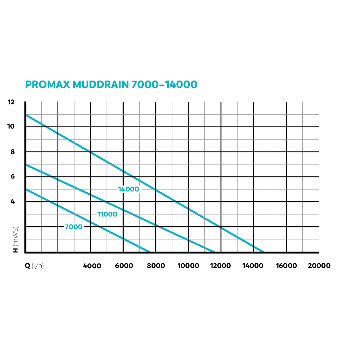 Oase Promax Muddrain Submersible Drainage Pump