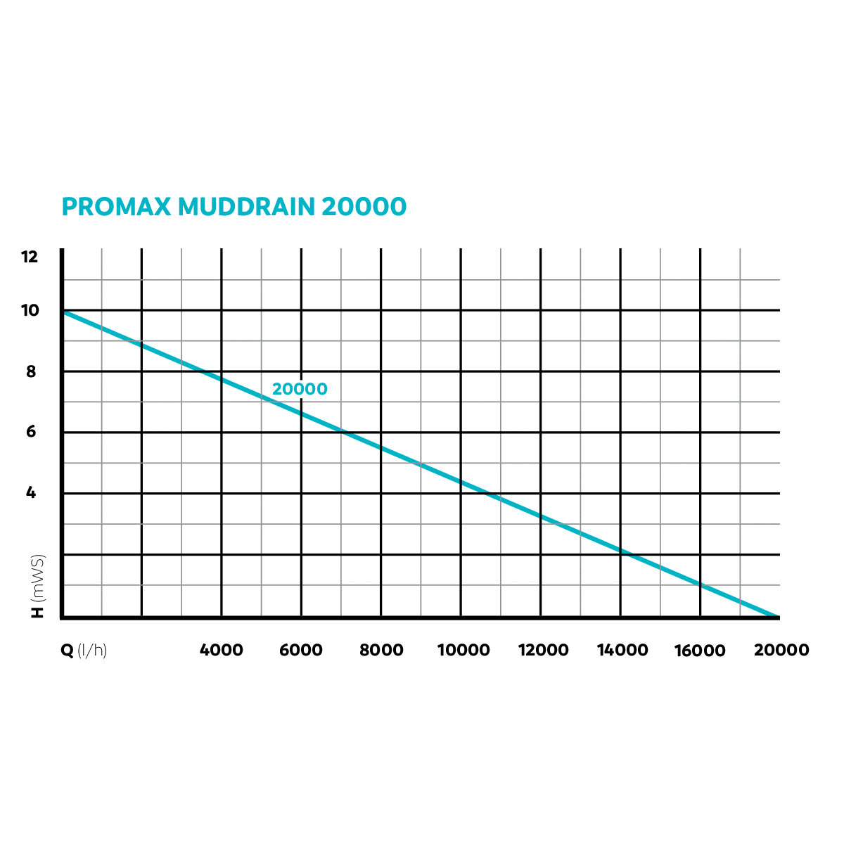 Oase Promax Muddrain Submersible Drainage Pump